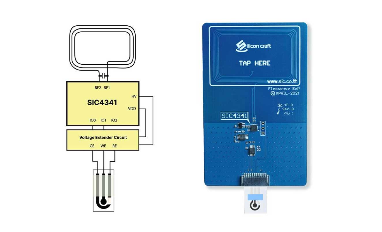 SIC4341 Flexsense ExP card
