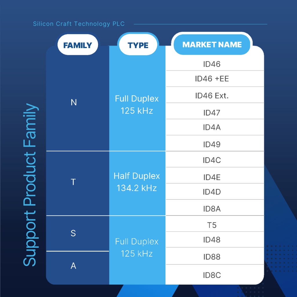 The SIC61AU Universal Immobilizer Transponder