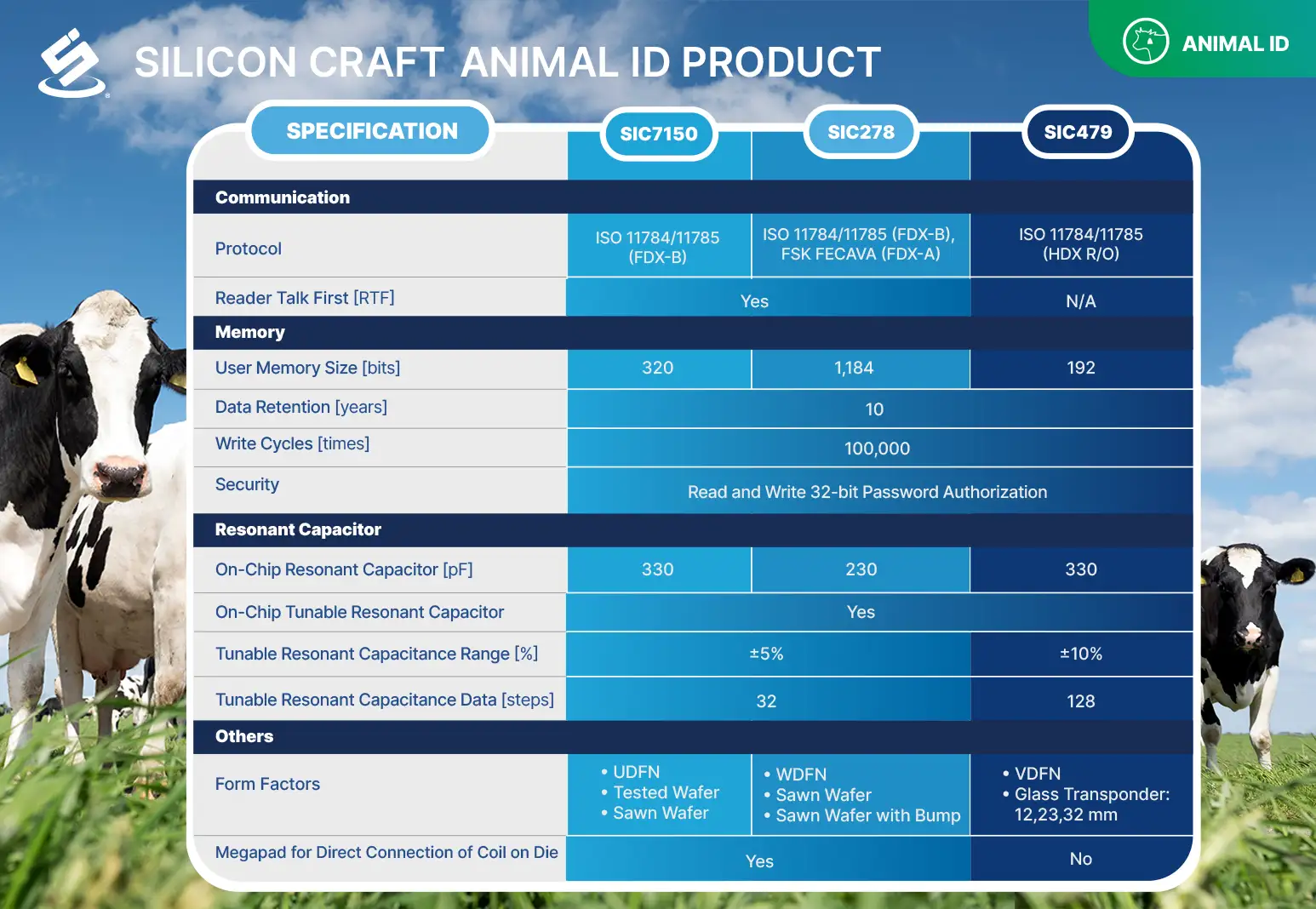 Why RFID Matters for Wildlife Conservation